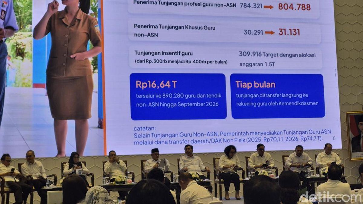 Kenaikan Gaji Guru di Tahun 2027: Penjelasan Mendikdasmen
