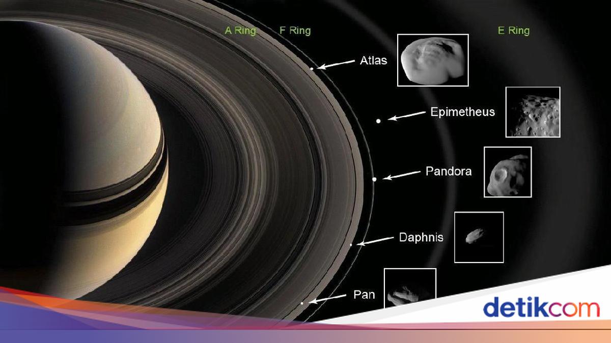Jumlah Bulan di Tata Surya: Planet Saturnus Memiliki 146 Bulan
