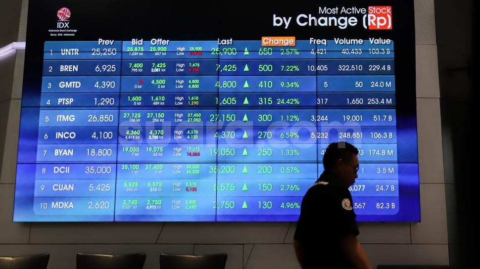 IHSG Menguat di Awal Perdagangan, Simak Saham AADI
