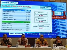 Lebih dari 155.000 Siswa Berhasil Mengamankan Tempat di SNBP 2026